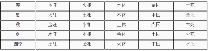 天干地支五行对应表