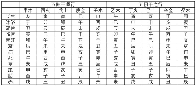 天干地支五行对应表