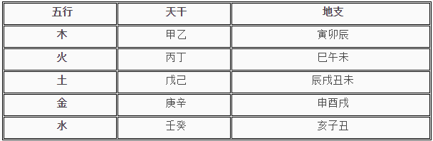 天干地支五行对应表