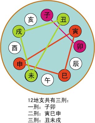 天干地支五行对应表