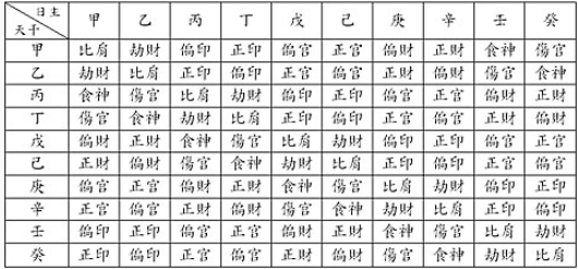 天干地支五行对应表