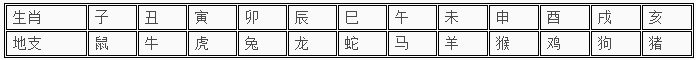 天干地支五行对应表