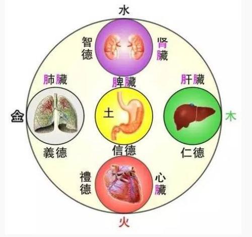 阴阳五行的时空解读