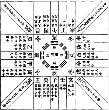 十天干属性和十二地支