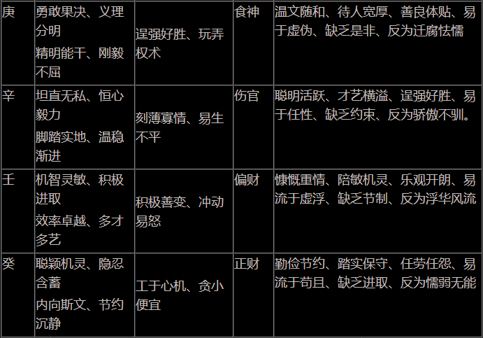 五行、十干、十神之性情