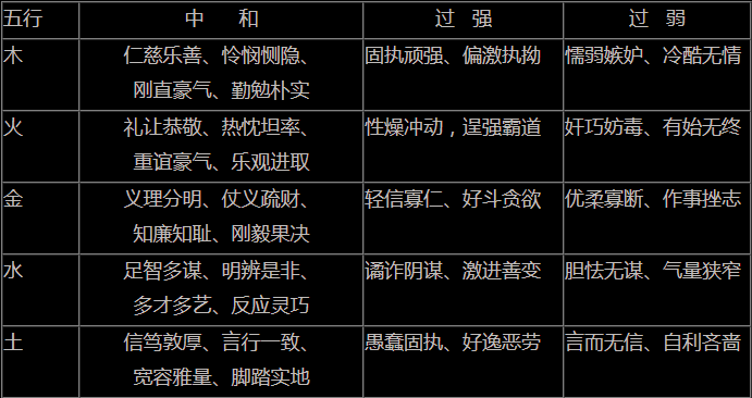 五行、十干、十神之性情