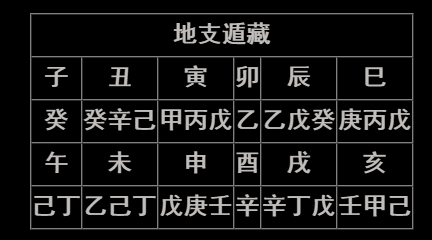 八字入门实用表格