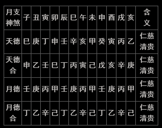 八字入门实用表格