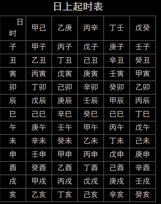 八字入门实用表格