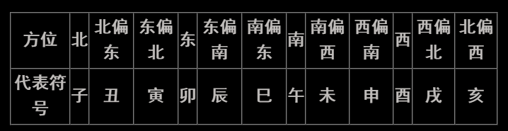 八字入门实用表格