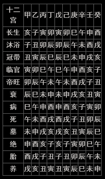 八字入门实用表格