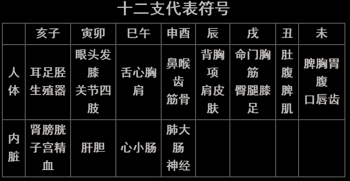 八字入门实用表格