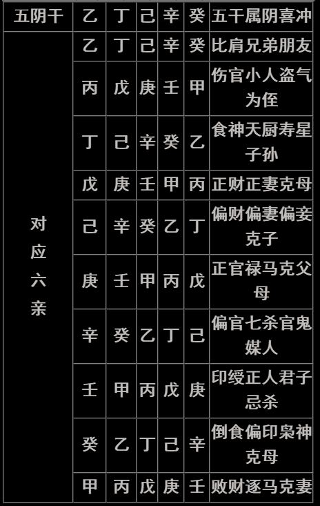 八字入门实用表格