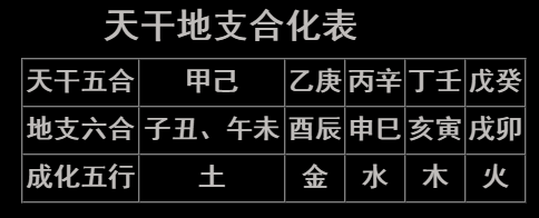 八字入门实用表格