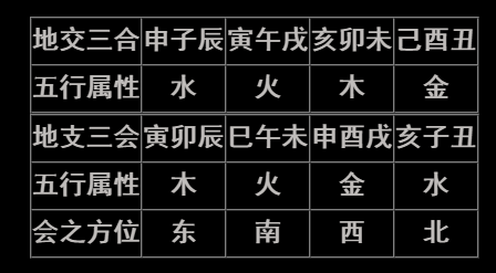 八字入门实用表格