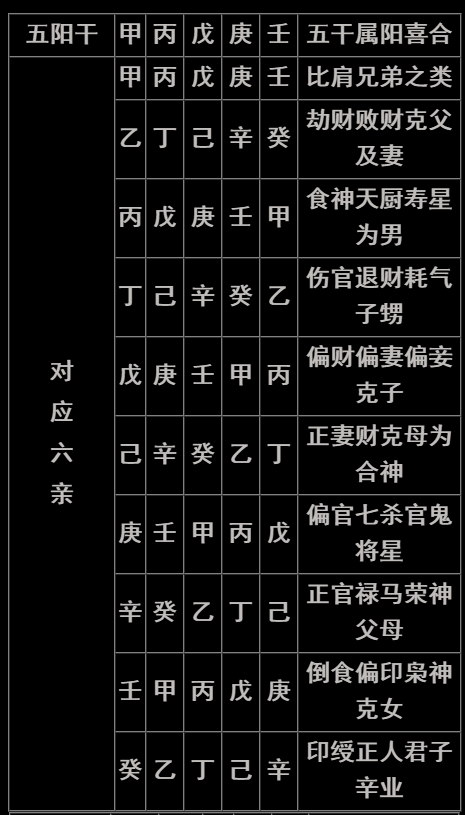 八字入门实用表格