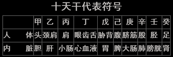 八字入门实用表格