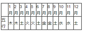 1971年五行属什么？