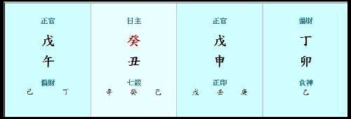 怎样知道自己的生辰八字？