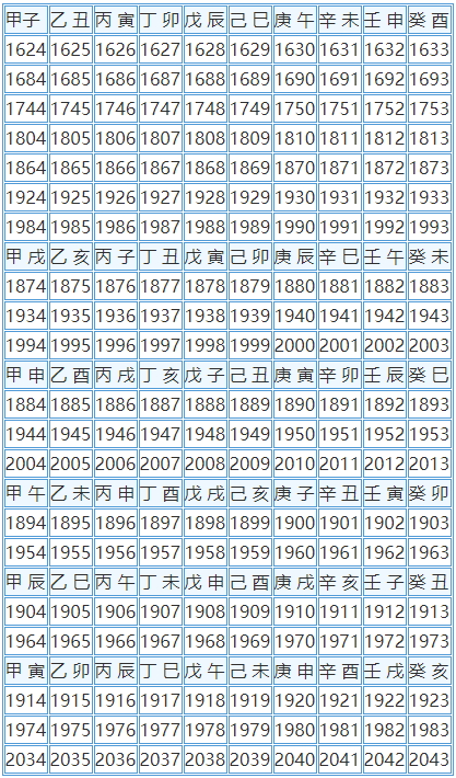 邵伟华四柱预测学「第三章」