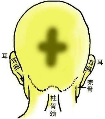 骨相中几种贵人命格