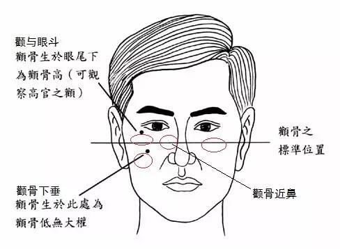 骨相中几种贵人命格