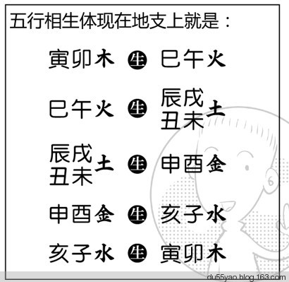 看漫画学算命，漫画解析八字命理！