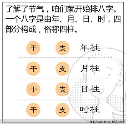 看漫画学算命，漫画解析八字命理！