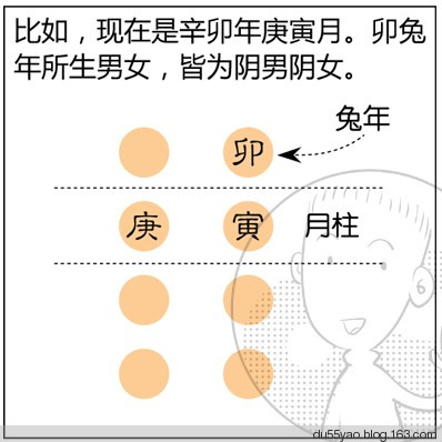 看漫画学算命，漫画解析八字命理！