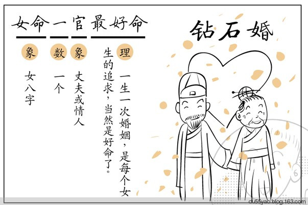 看漫画学算命，漫画解析八字命理！