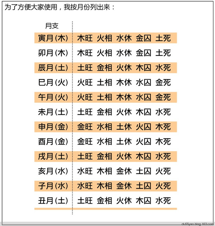 看漫画学算命，漫画解析八字命理！