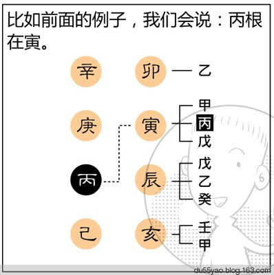 看漫画学算命，漫画解析八字命理！