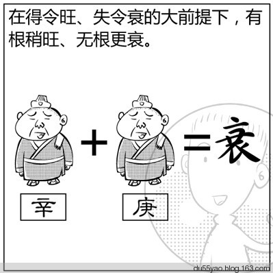 看漫画学算命，漫画解析八字命理！