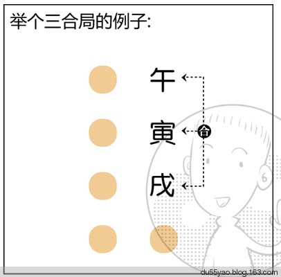 看漫画学算命，漫画解析八字命理！