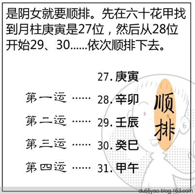 看漫画学算命，漫画解析八字命理！