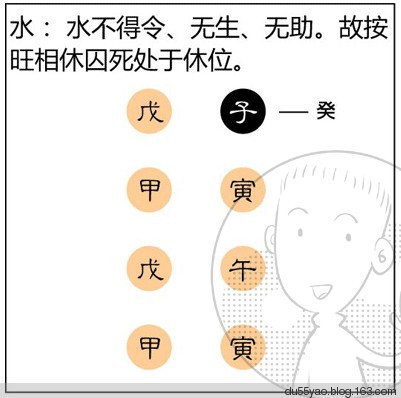 看漫画学算命，漫画解析八字命理！