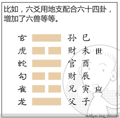 看漫画学算命，漫画解析八字命理！