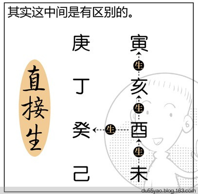 看漫画学算命，漫画解析八字命理！