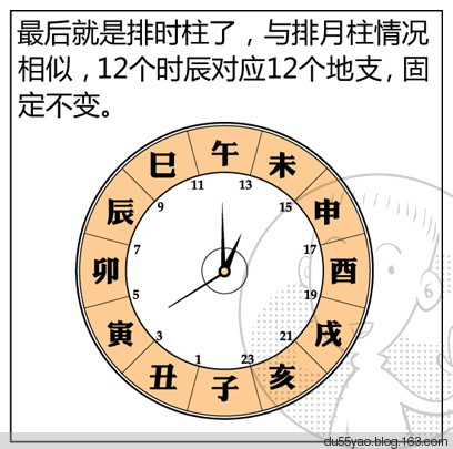 看漫画学算命，漫画解析八字命理！