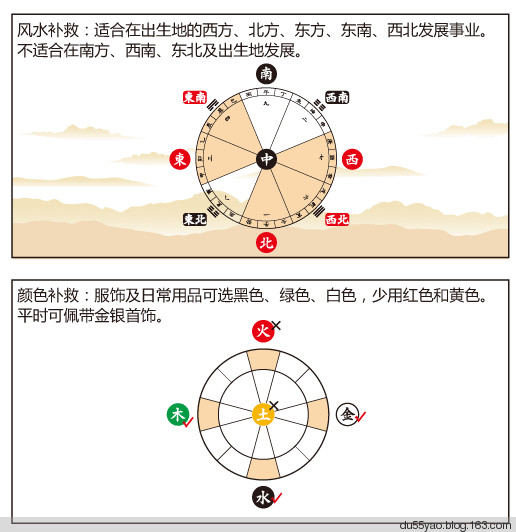 看漫画学算命，漫画解析八字命理！