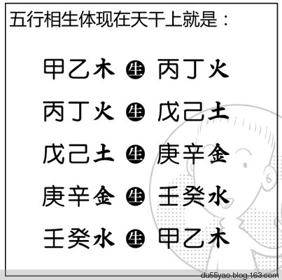 看漫画学算命，漫画解析八字命理！