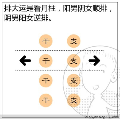 看漫画学算命，漫画解析八字命理！