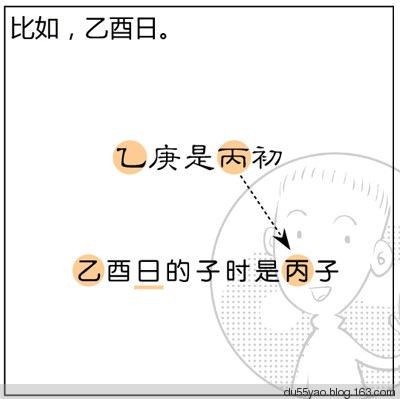 看漫画学算命，漫画解析八字命理！