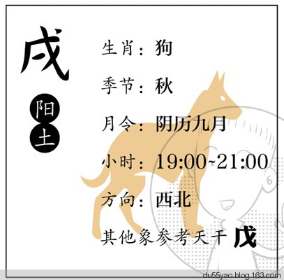 看漫画学算命，漫画解析八字命理！