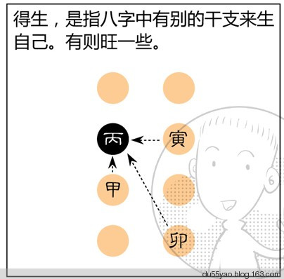 看漫画学算命，漫画解析八字命理！