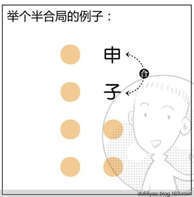 看漫画学算命，漫画解析八字命理！