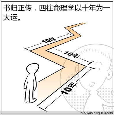 看漫画学算命，漫画解析八字命理！