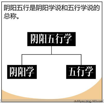 看漫画学算命，漫画解析八字命理！