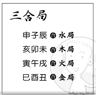 看漫画学算命，漫画解析八字命理！