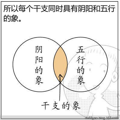 看漫画学算命，漫画解析八字命理！